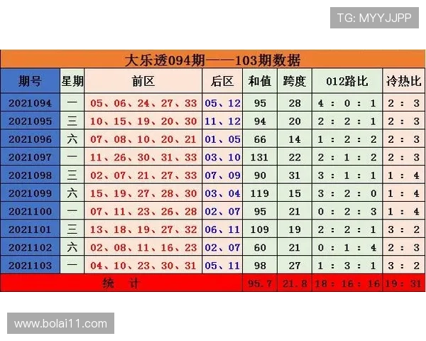 大乐透第1003期精准开奖预测与号码走势分析