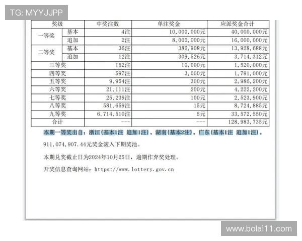 大乐透第40期开奖结果公布，最新中奖号码揭晓